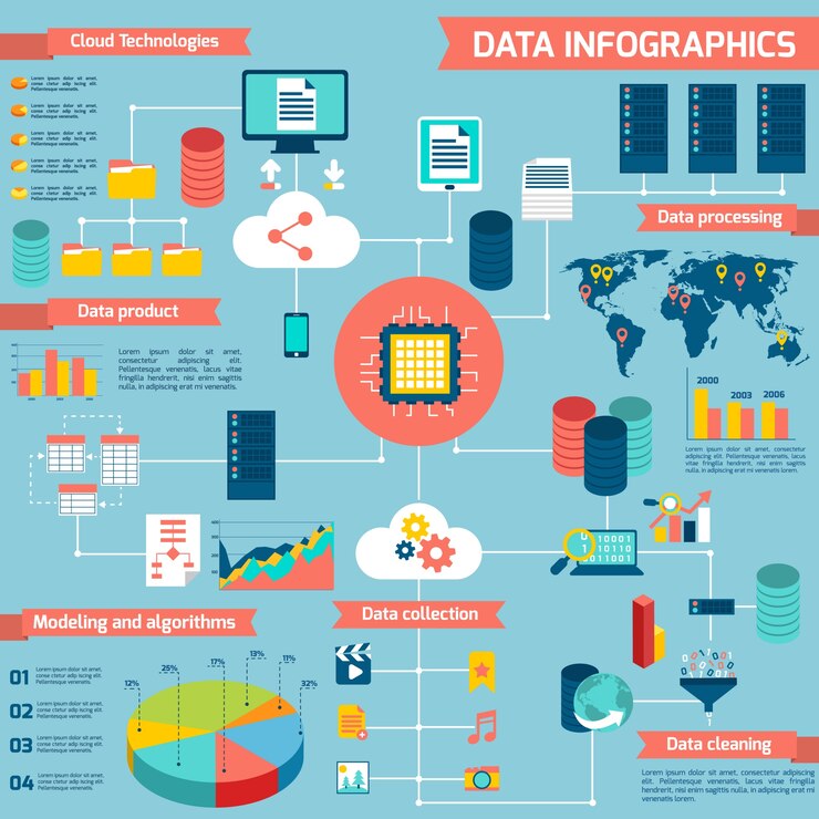 Basic understanding of databases for beginners - Qixtech Web Solutions ...